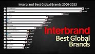 Interbrand Best Global Brands 2000-2023