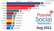 Most Popular Social Media Platforms Monthly Users