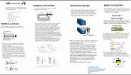 Robot Actuators: Pneumatic, Hydraulic, Electrical actuators_R2