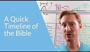 The Bible Timeline: the 4 Major time periods in Scripture