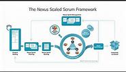 Introduction to the Nexus Scaled Scrum Framework