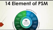 Elements of process safety management | 14 Elements of PSM in English