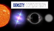 Density of the Universe Comparison