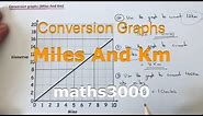 Conversion Graphs. Converting Between Miles And Km Using A Conversion Chart.