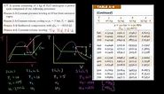 Thermodynamics- TV , PV diagrams, and properties example