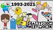 All Cartoon Network Original Animated Series