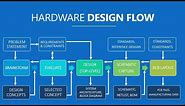 Hardware Design Flow -- Learn this before getting into PCB DESIGN!