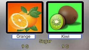 Orange vs Kiwi Nutritional Value