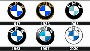 Car Brands Logo Evolution