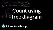 Count outcomes using tree diagram | Statistics and probability | 7th grade | Khan Academy