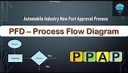 PPAP Series | Process Flow Diagram | PFD | #ppap #pfd #productionpartapprovalprocess