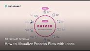 How to Make a Process Flow Chart Using Icons | Piktochart Tutorial
