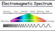 Electromagnetic Spectrum - Basic Introduction