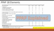 Production Part approval Process I PPAP I Core Tool I explained