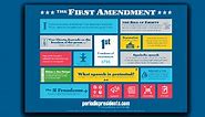 The First Amendment, Censorship, and Private Companies: What Does “Free Speech” Really Mean? - Carnegie Library of Pittsburgh