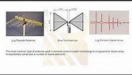 Antenna fundamentals in Radio Frequency antenna types #9