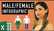 How to Create Infographics in Excel (male, female icons)