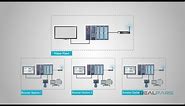 What is the difference between SCADA and HMI?