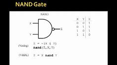 Lesson 1 - Basic Logic Gates