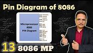 PIN Diagram of Microprocessor 8086