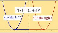 Horizontal Shift of Functions Explanation NOBODY Explains