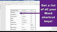 Create a List of Keyboard Shortcuts in Microsoft Word