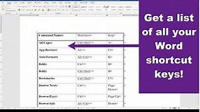 Create a List of Keyboard Shortcuts in Microsoft Word