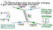 Determining the Color Charge of a Gluon