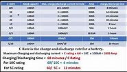 Battery c rating | Battery charge and discharge current | battery working