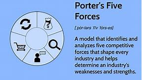 Porter's Five Forces Explained and How to Use the Model