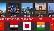 Top 50 Largest Cities in World