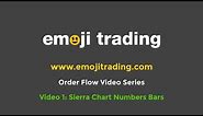 Emoji Trading Order Flow Video Series 1: Sierra Chart Numbers Bars