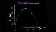 Plotting projectile displacement, acceleration, and velocity