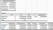 Excel Regression Analysis Output Explained