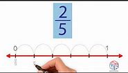 Fractions on a Number Line. Grade 3