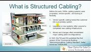 What is Structured Cabling Standard (TIA-568-C)?