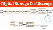 Digital storage oscilloscope | DSO | Digital storage oscilloscope block diagram and working | #DSO
