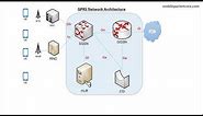 GPRS network architecture