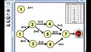 How To...Create a Project Network Diagram in PowerPoint 2003