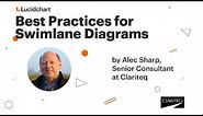 Best Practices for Swimlane Diagrams