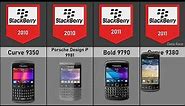 All Blackberry Phones Evolution 1996-2018