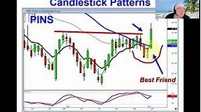 The J-hook candlestick pattern produces consistent profits April 4, 2022