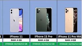 List Of iPhones | Complete Models Of iPhone