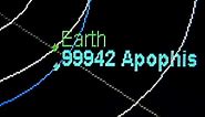 99942 Apophis Asteroid Earth 2029 Pass by and 2036 Impact Simulation