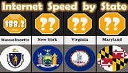US States Comparison: Average Internet Speed by State