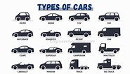 20 Different Types Of Car Body Styles Explained