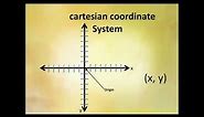 Rene Descartes Coordinate System