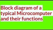 Block Diagram of a Microcomputer and functions of each block || Best Explanation of Microcomputer
