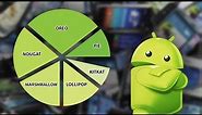 Why Is Android So Fragmented?