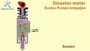 Pumpa brizgaljka / Pumpe düse / UIS / PDE